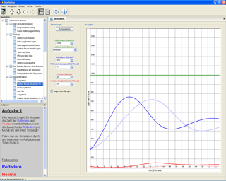 Beispielseite mit Graphen aus dem Computerprogramm SimBioSee