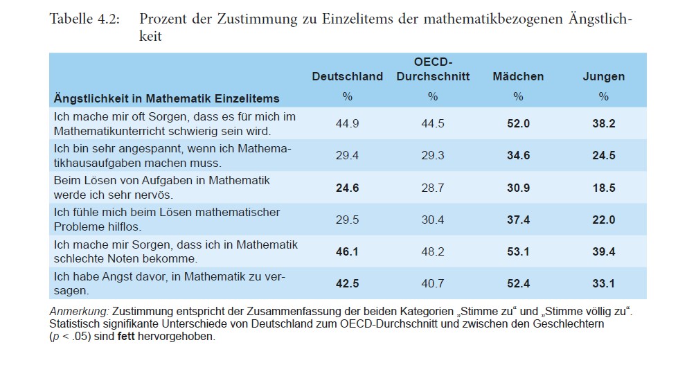 Mathemathikangst